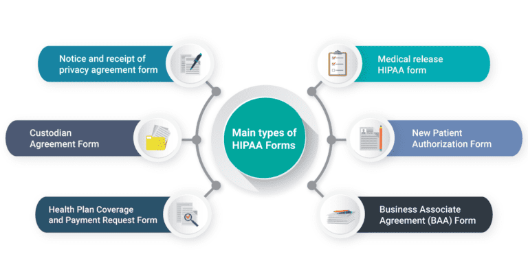 secure health forms